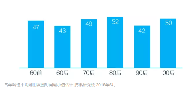 3条“不正常”的新媒体大数据，世界不是你想的那样"