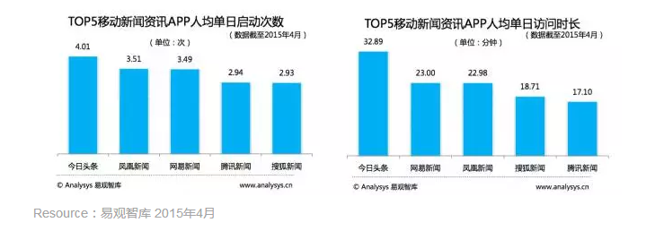 3条“不正常”的新媒体大数据，世界不是你想的那样"