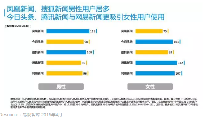 3条“不正常”的新媒体大数据，世界不是你想的那样"