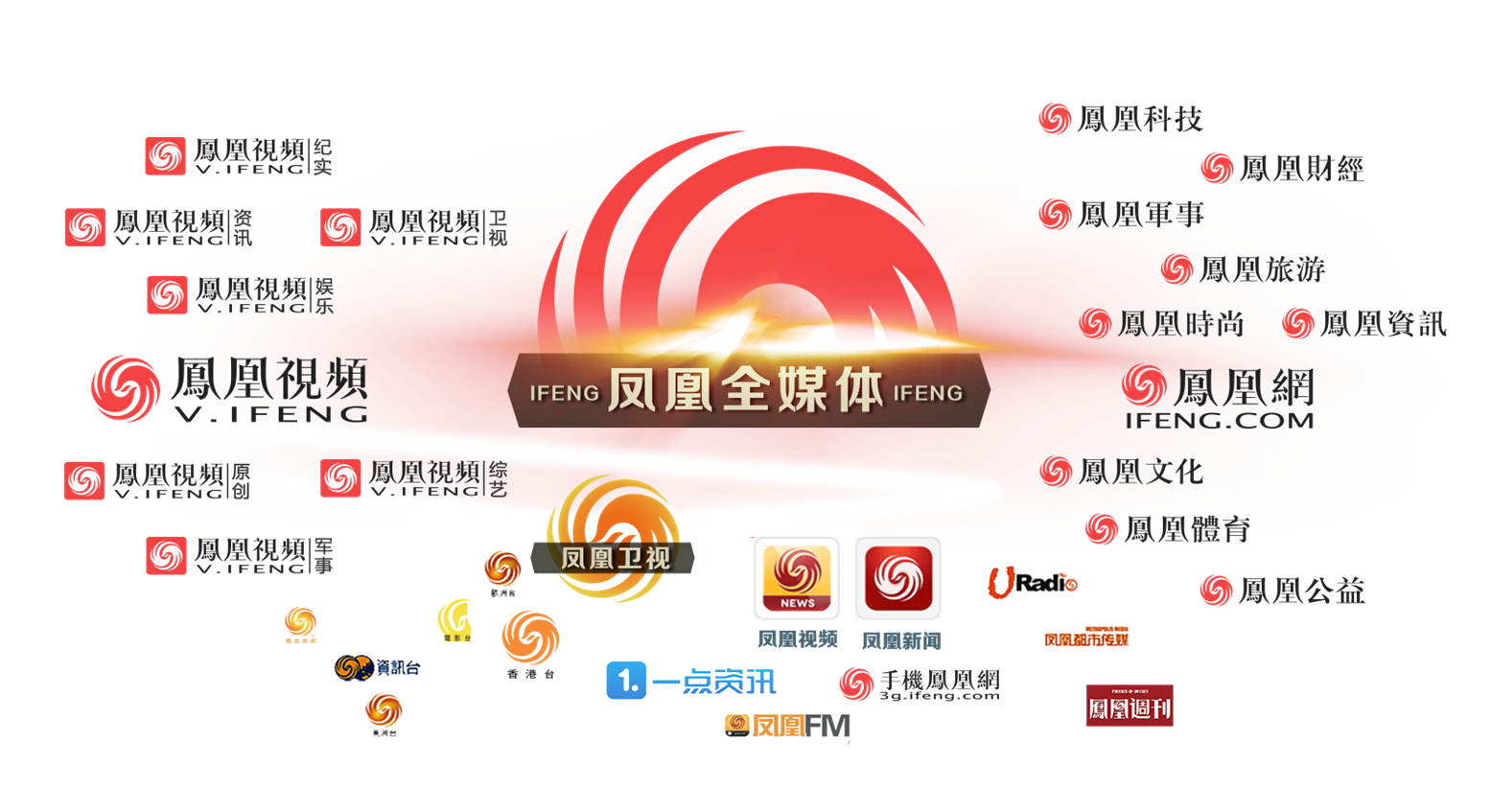 未来,在做好新闻的基础上,凤凰网会更加移动化,年轻化和生活化,向全