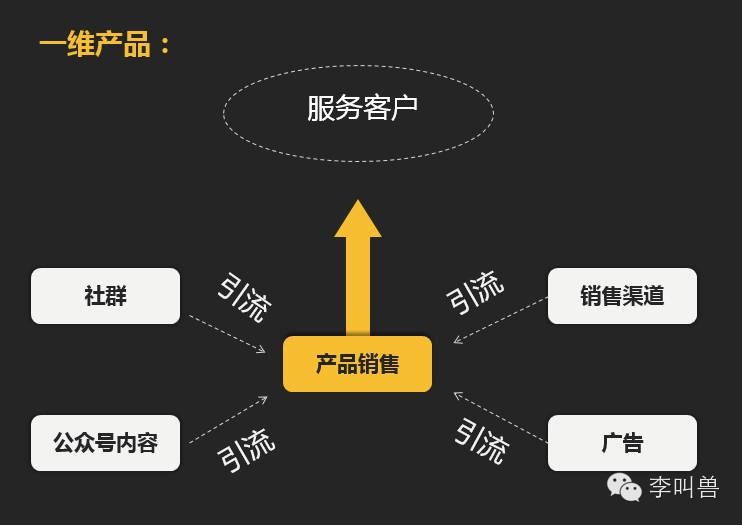 收入证明_企业销售商品收入