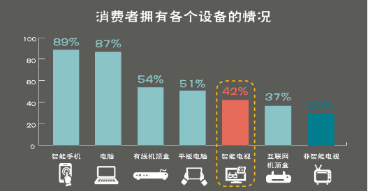 全球收入最高的男明星_全球智能电视收入