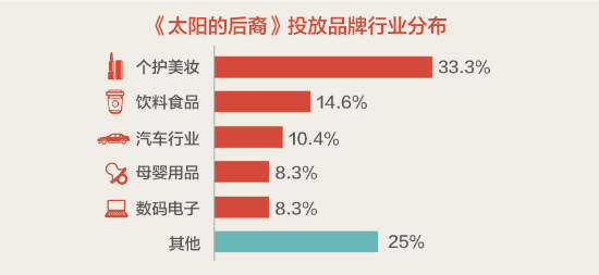 今晚80后脱口秀_80后收入水平(3)