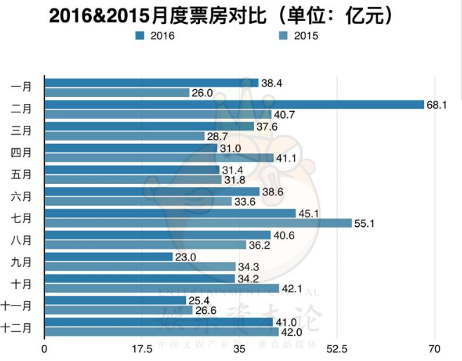 中国gdp增长率走势图_gdp年复合增长率(3)