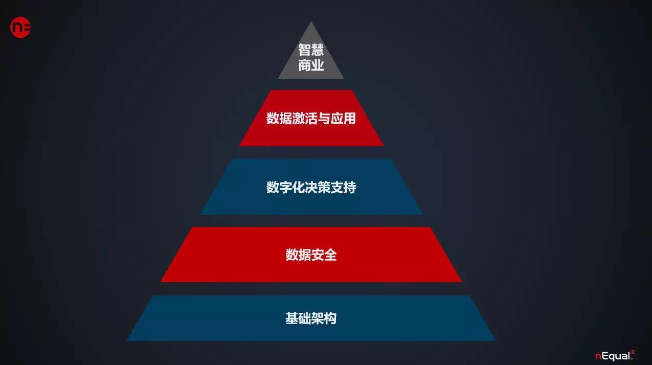 从人工智能到自我实现,