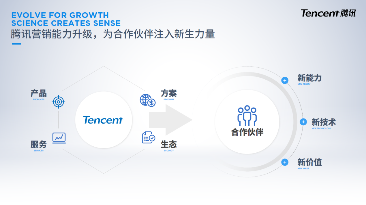 topmarketing 最新锐的商业与营销媒体平台