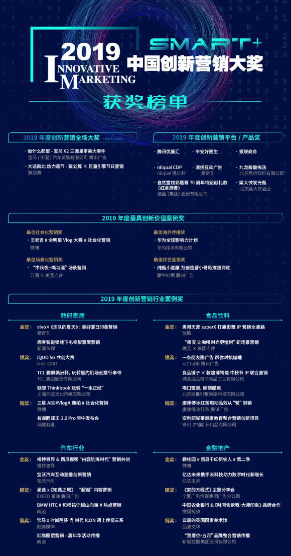 2019中国创新营销大奖榜单