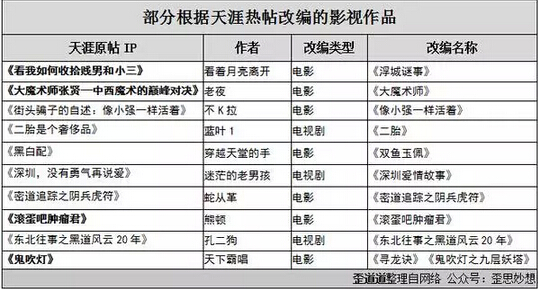 广告人跨界文创，如何创造自己的IP？