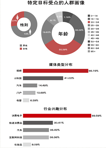 受众人群有哪几类 保险的受众人群