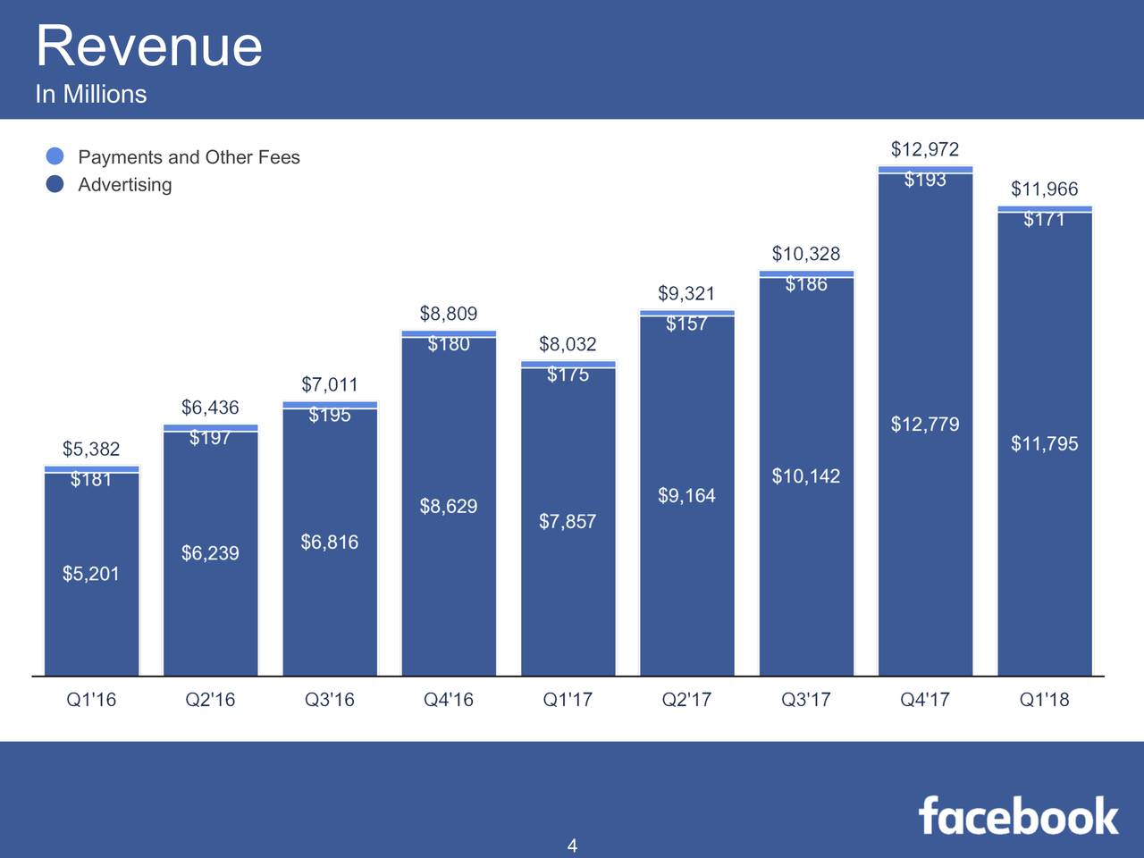 万兴科技：上半年实现营收7.6亿元 移动端产品收入同比增长超100%