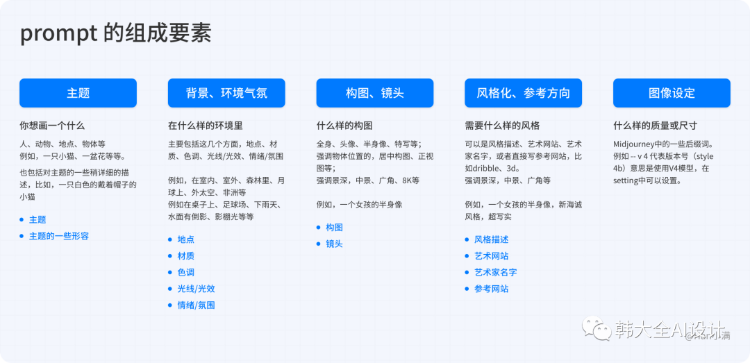 一文搞懂MJ出图逻辑，三分钟轻松输出B端质感图