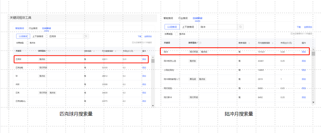 如何在小红书制造流行趋势？匹克球能成为下一个陆冲吗？