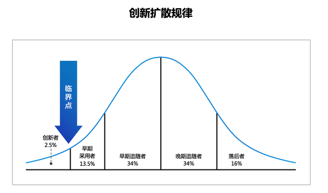 如何在小红书制造流行趋势？匹克球能成为下一个陆冲吗？