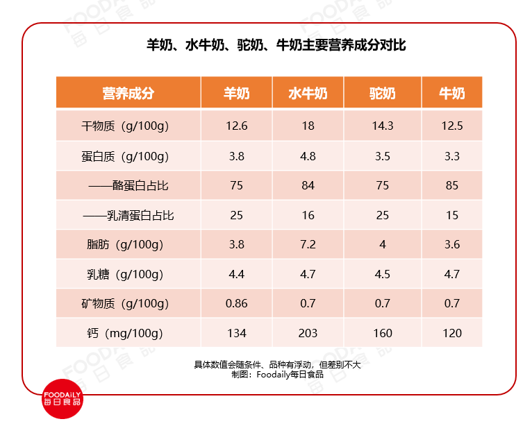 小众奶，爱你“孤身走暗巷”丨地域乳系列（二）