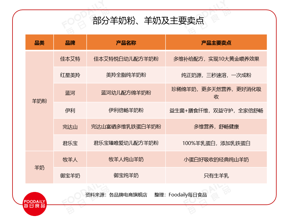 小众奶，爱你“孤身走暗巷”丨地域乳系列（二）