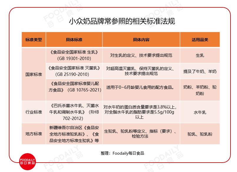 小众奶，爱你“孤身走暗巷”丨地域乳系列（二）