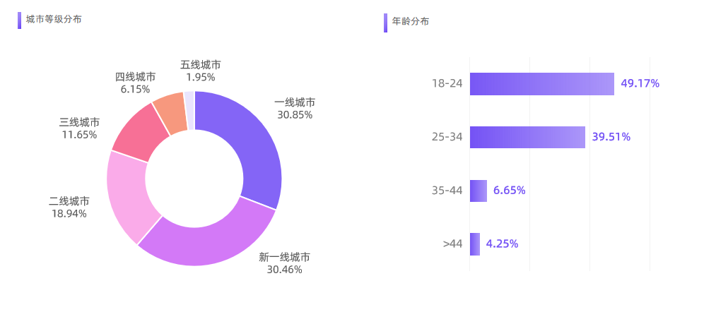 爆发式增长，小红书防晒营销「高温预警」！