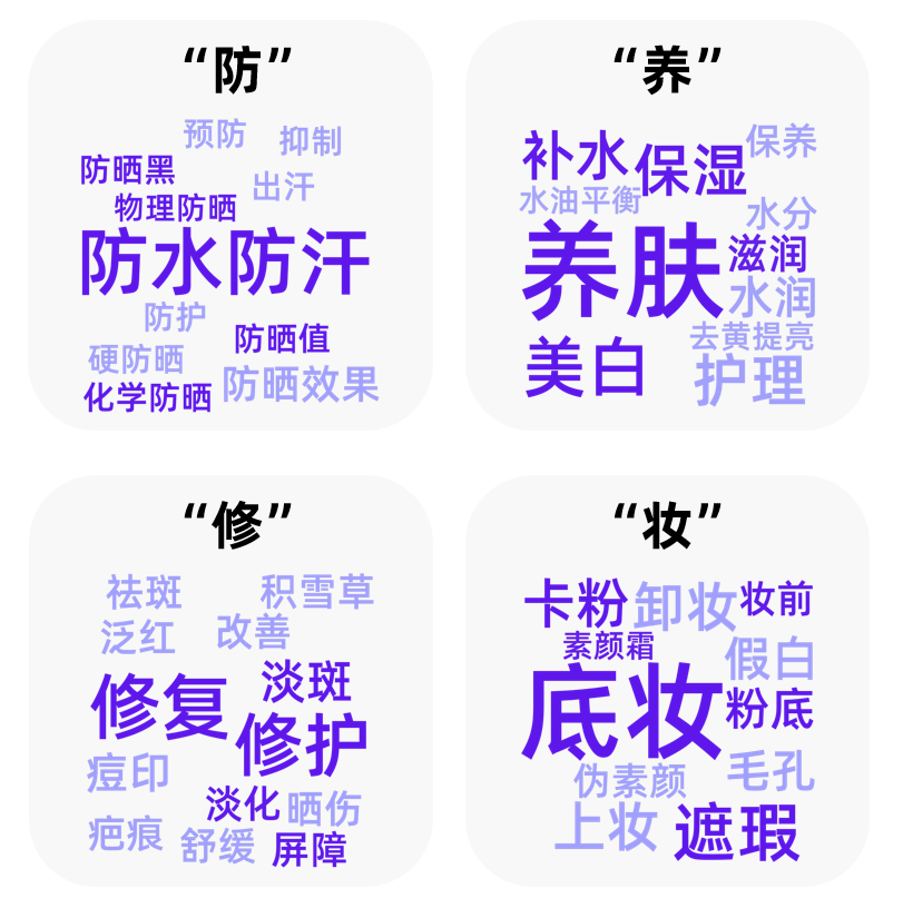 爆发式增长，小红书防晒营销「高温预警」！