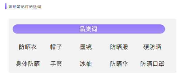 爆发式增长，小红书防晒营销「高温预警」！