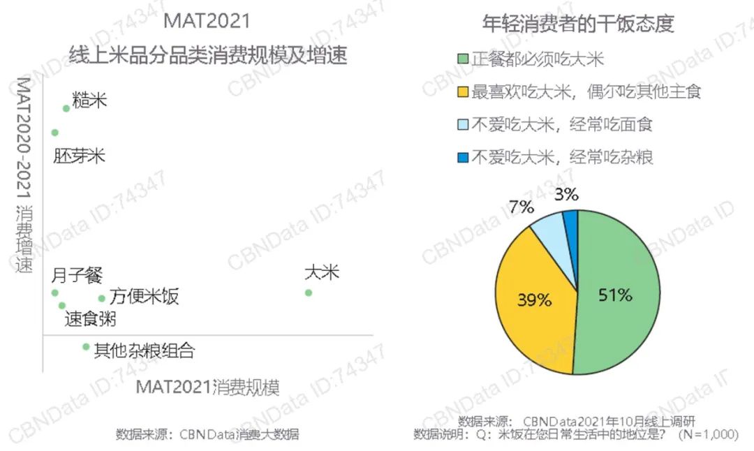 营养强化,从一碗主食开始 营养强化,从一碗主食开始
