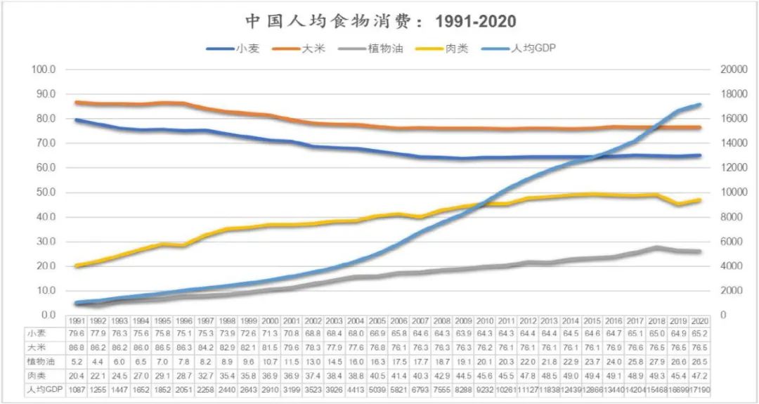 营养强化,从一碗主食开始 营养强化,从一碗主食开始