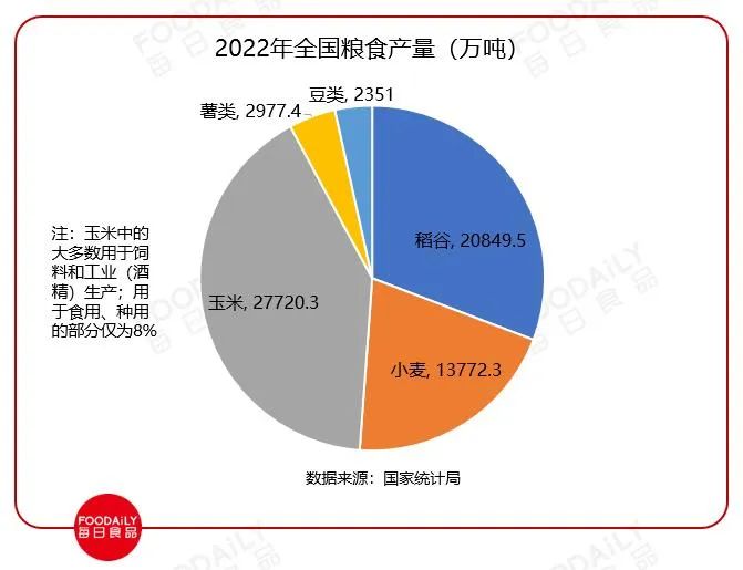营养强化，从一碗主食开始