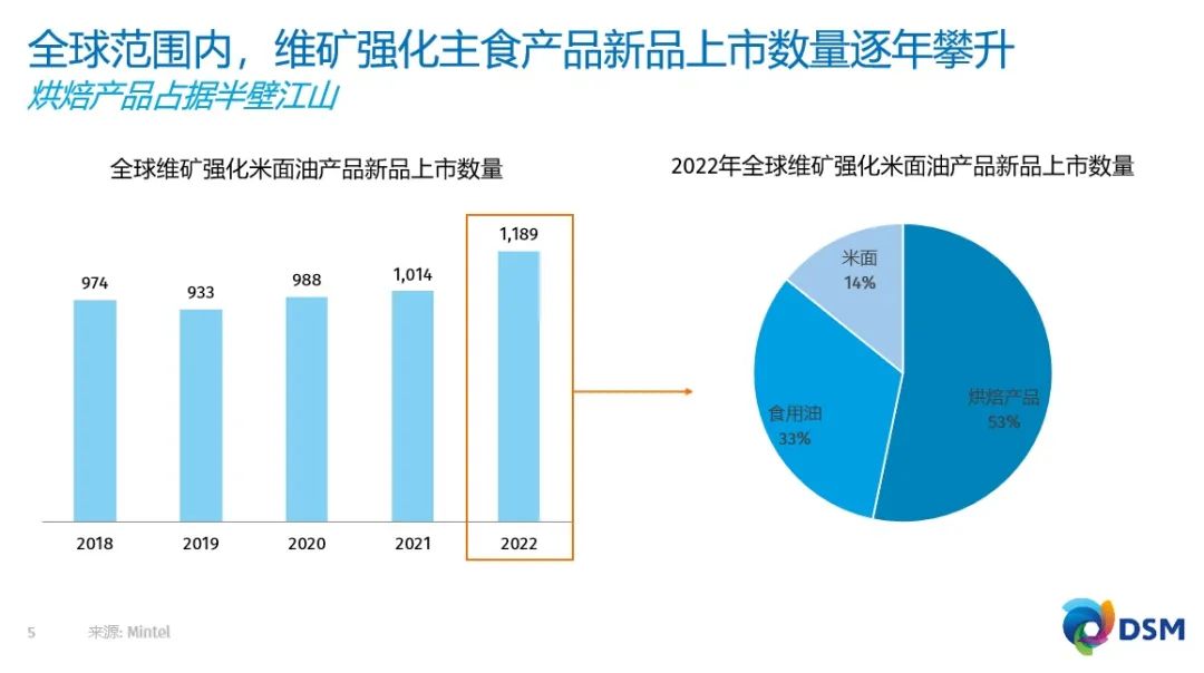 营养强化,从一碗主食开始 营养强化,从一碗主食开始