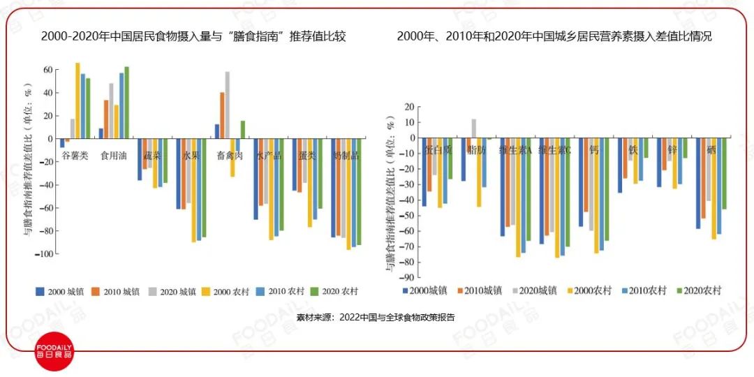营养强化，从一碗主食开始