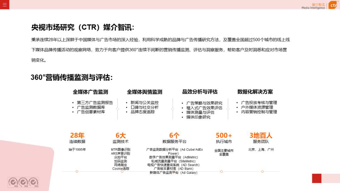 2023一季度广告市场同比降幅收窄