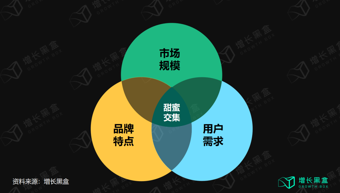 摆脱流量依赖，“心智营销”是玄学吗？