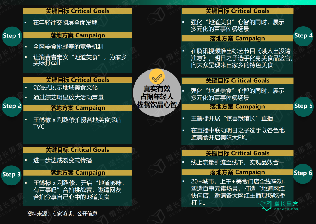 摆脱流量依赖，“心智营销”是玄学吗？