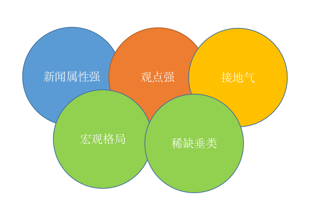 烟火营销洞察01期｜一文讲透2022年中国社交媒体平台——今日头条