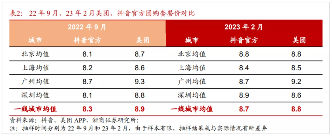 抖音做外卖，美团干直播