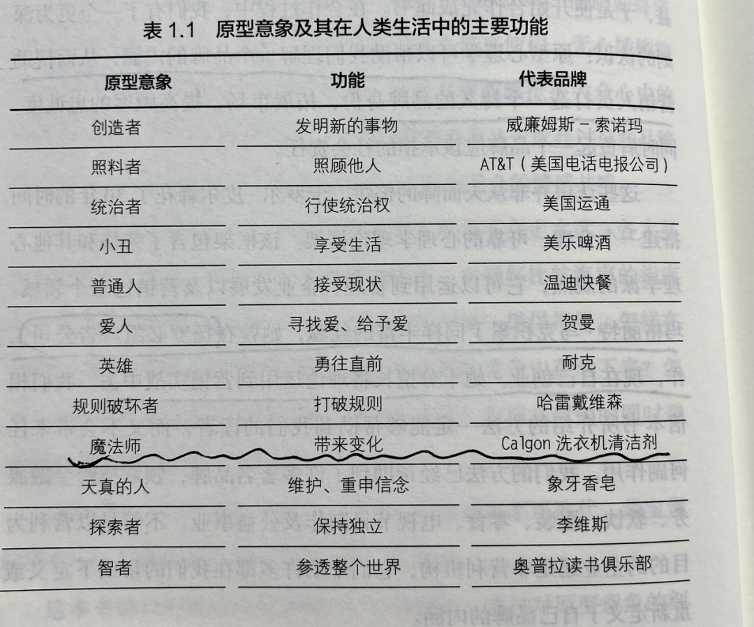 女性消费品，如何提升“品牌”调性？（9000字北鼎、蕉下等新消费品牌的文案方法论）