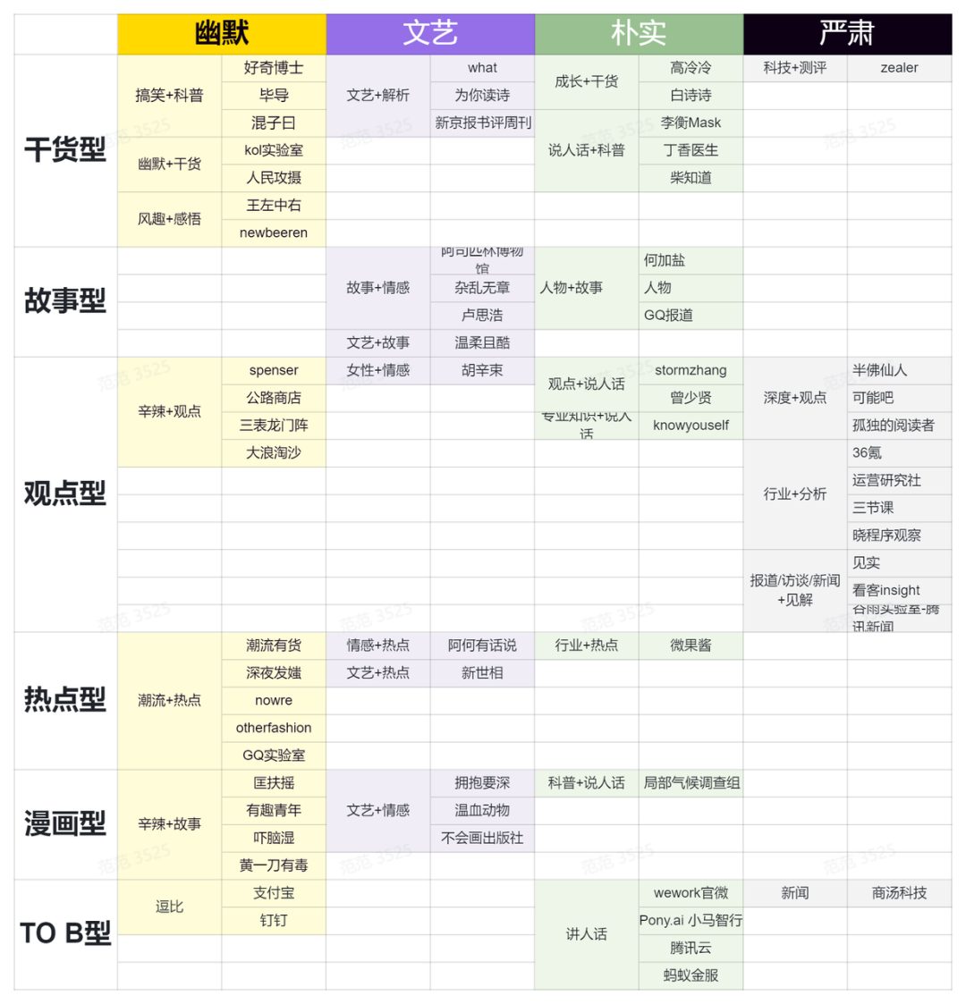 女性消费品，如何提升“品牌”调性？（9000字北鼎、蕉下等新消费品牌的文案方法论）