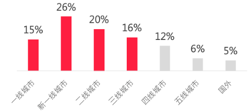 拆解了800篇爆文，我发现了小红书酒类赛道的爆款内容玩法！
