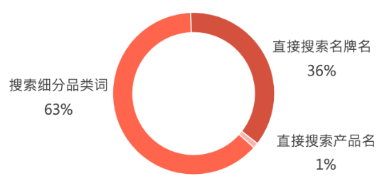拆解了800篇爆文，我发现了小红书酒类赛道的爆款内容玩法！