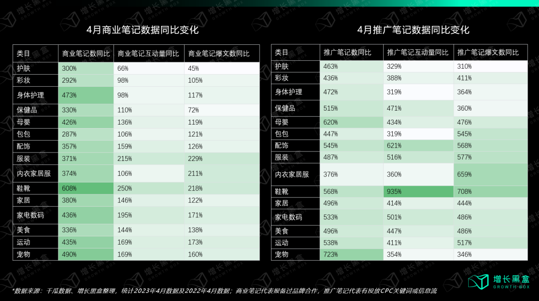 我们花一个月调研了小红书种草的新机会和增长策略