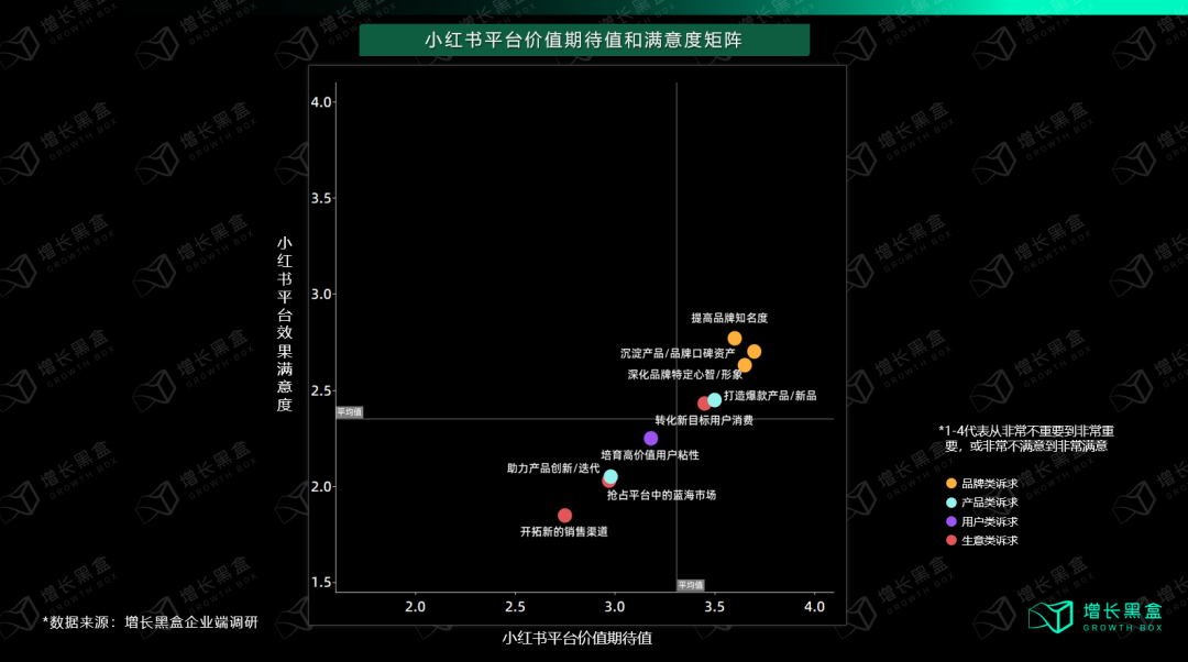 我们花一个月调研了小红书种草的新机会和增长策略