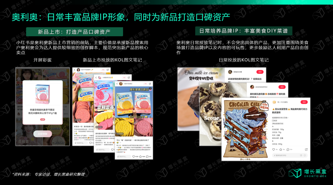 我们花一个月调研了小红书种草的新机会和增长策略 我们花一个月调研了小红书种草的新机会和增长策略