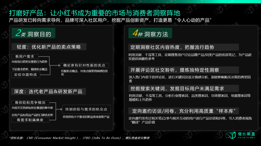 我们花一个月调研了小红书种草的新机会和增长策略