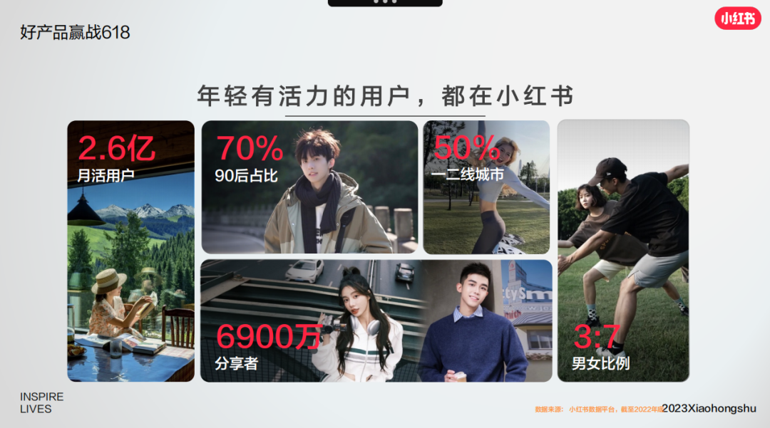 小红书金字塔运营模型：从流量到战略，做短期到长期价值
