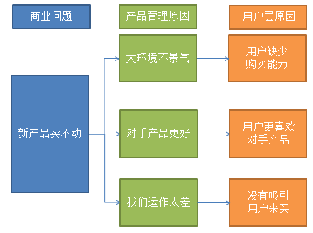 这才是真正的用户画像，你那只是罗列性别年龄地域