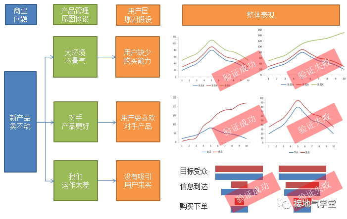 这才是真正的用户画像，你那只是罗列性别年龄地域