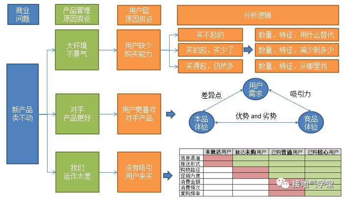 这才是真正的用户画像，你那只是罗列性别年龄地域