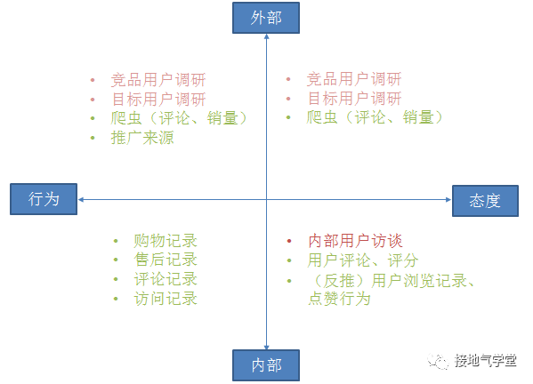 这才是真正的用户画像，你那只是罗列性别年龄地域