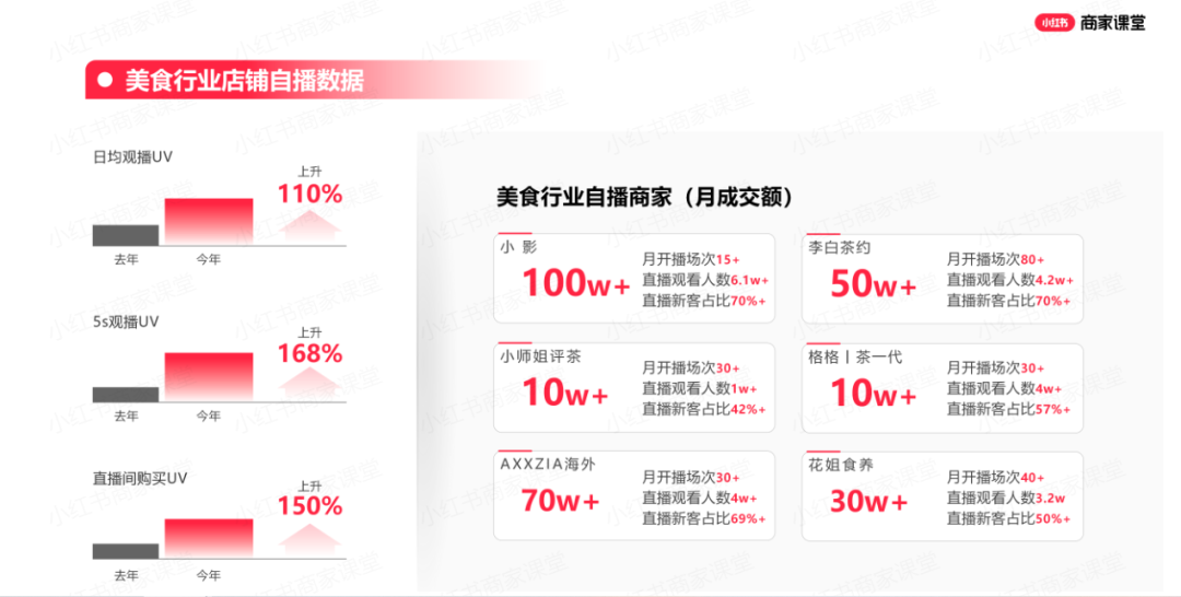 看完100+小红书报告，7张图悟到了小红书内容营销