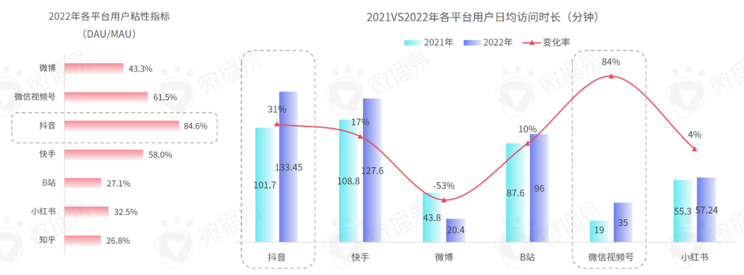 618营销 | 小红书抖音等主流社交平台KOL分布、增速、粉丝画像干货报告