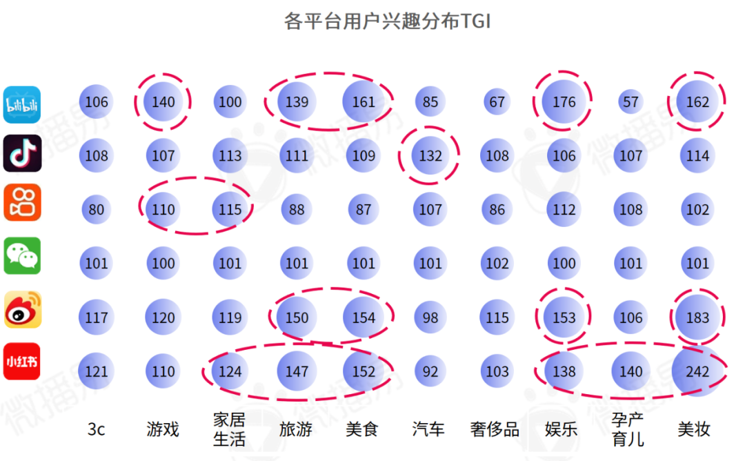 618营销 | 小红书抖音等主流社交平台KOL分布、增速、粉丝画像干货报告