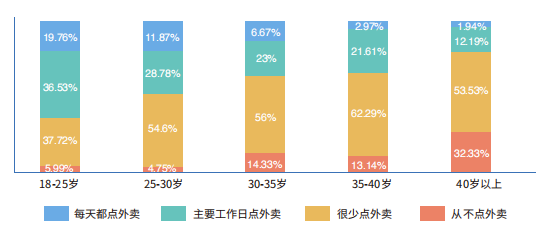 饿了么，需要一个新故事